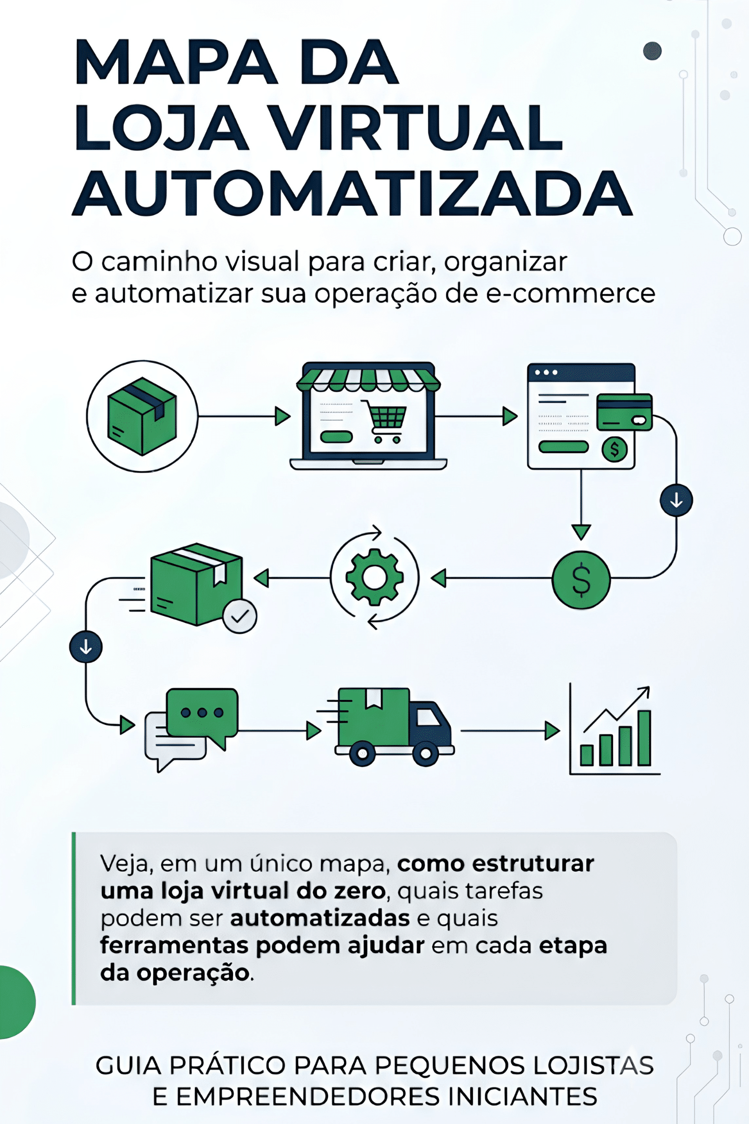 Prévia do Mapa da Loja Virtual Automatizada