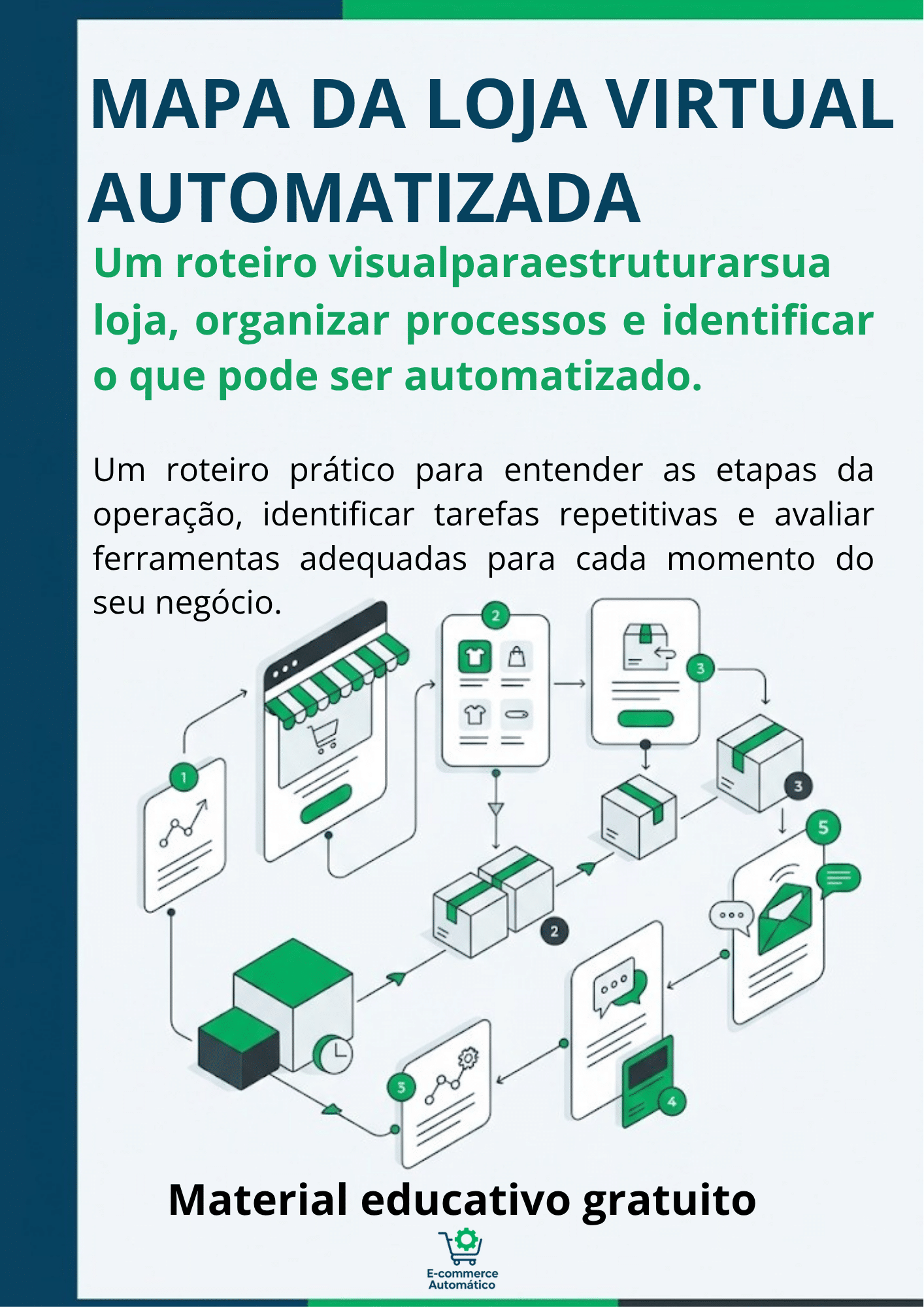 Prévia do Mapa da Loja Virtual Automatizada